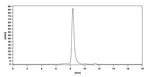 Ormutivimab Recombinant Human Monoclonal Antibody