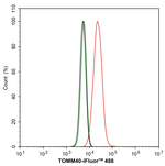 TOMM40 Antibody in Flow Cytometry (Flow)