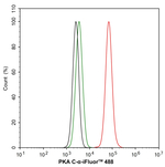 PKA alpha (catalytic subunit) Antibody in Flow Cytometry (Flow)