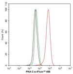 PKA alpha (catalytic subunit) Antibody in Flow Cytometry (Flow)