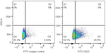 CD22 Recombinant Mouse Monoclonal Antibody (K92013_7A12)