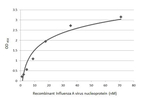 Influenza A NP Antibody in ELISA (ELISA)
