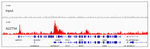 H4K12ac Antibody in ChIP Assay (ChIP)