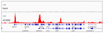 Histone H4 Antibody in ChIP Assay (ChIP)