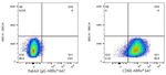 CD68 Antibody in Flow Cytometry (Flow)