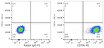 CD79b Antibody in Flow Cytometry (Flow)