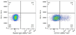 KLRB1 Antibody in Flow Cytometry (Flow)