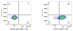 FceR1 alpha Antibody in Flow Cytometry (Flow)