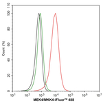 MAP2K4 Antibody in Flow Cytometry (Flow)