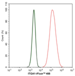 CD49a Recombinant Rabbit Monoclonal Antibody (PSH14-04)