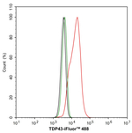 TDP-43 Antibody in Flow Cytometry (Flow)