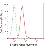 SRSF9 Antibody in Flow Cytometry (Flow)