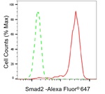 SMAD2 Antibody in Flow Cytometry (Flow)