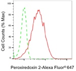 PRDX2 Antibody in Flow Cytometry (Flow)