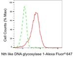 NTHL1 Antibody in Flow Cytometry (Flow)