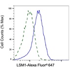 LSM1 Antibody in Flow Cytometry (Flow)