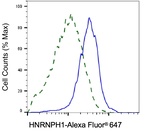 hnRNP H1 Antibody in Flow Cytometry (Flow)