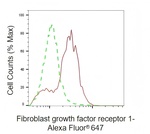 FGFR1 Antibody in Flow Cytometry (Flow)