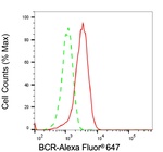 BCR Antibody in Flow Cytometry (Flow)