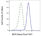 BCR Antibody in Flow Cytometry (Flow)