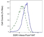 TRAP alpha Antibody in Flow Cytometry (Flow)