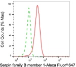 SERPINB1 Antibody in Flow Cytometry (Flow)