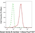 SERPINB1 Antibody in Flow Cytometry (Flow)