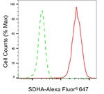 SDHA Antibody in Flow Cytometry (Flow)