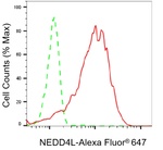 NEDD4L Antibody in Flow Cytometry (Flow)