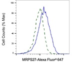 MRPS27 Antibody in Flow Cytometry (Flow)
