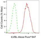 ILVBL Antibody in Flow Cytometry (Flow)