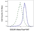 GOLPH2 Antibody in Flow Cytometry (Flow)