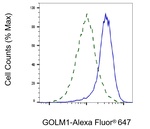 GOLPH2 Antibody in Flow Cytometry (Flow)