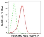 ERAB Antibody in Flow Cytometry (Flow)