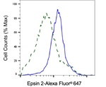 Epsin 2 Antibody in Flow Cytometry (Flow)