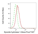 EPHX1 Antibody in Flow Cytometry (Flow)