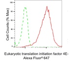 eIF4E Antibody in Flow Cytometry (Flow)
