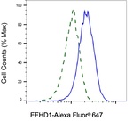 EFHD1 Antibody in Flow Cytometry (Flow)