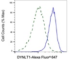 DYNLT1 Antibody in Flow Cytometry (Flow)
