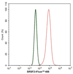 SRSF2 Antibody in Flow Cytometry (Flow)