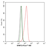 SHMT2  Antibody in Flow Cytometry (Flow)