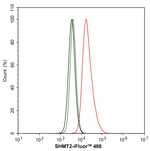SHMT2  Antibody in Flow Cytometry (Flow)