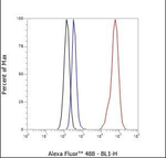 MUC2 Antibody in Flow Cytometry (Flow)