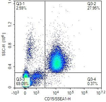 SSEA1 Antibody in Flow Cytometry (Flow)
