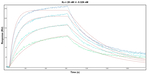 VSNL1 Antibody in Surface plasmon resonance (SPR)