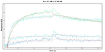 VPS72 Antibody in Surface plasmon resonance (SPR)