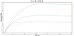 TPI1 Antibody in Surface plasmon resonance (SPR)