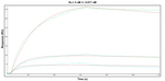 TPI1 Antibody in Surface plasmon resonance (SPR)