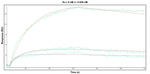 TPI1 Antibody in Surface plasmon resonance (SPR)