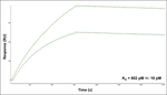 Kinesin 5A Antibody in Surface plasmon resonance (SPR)